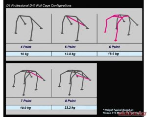 Honda Civic Roll Cage - Cusco - D1 Chromoly 2 Psgr 5pt - Cusco Blue - `96-`00